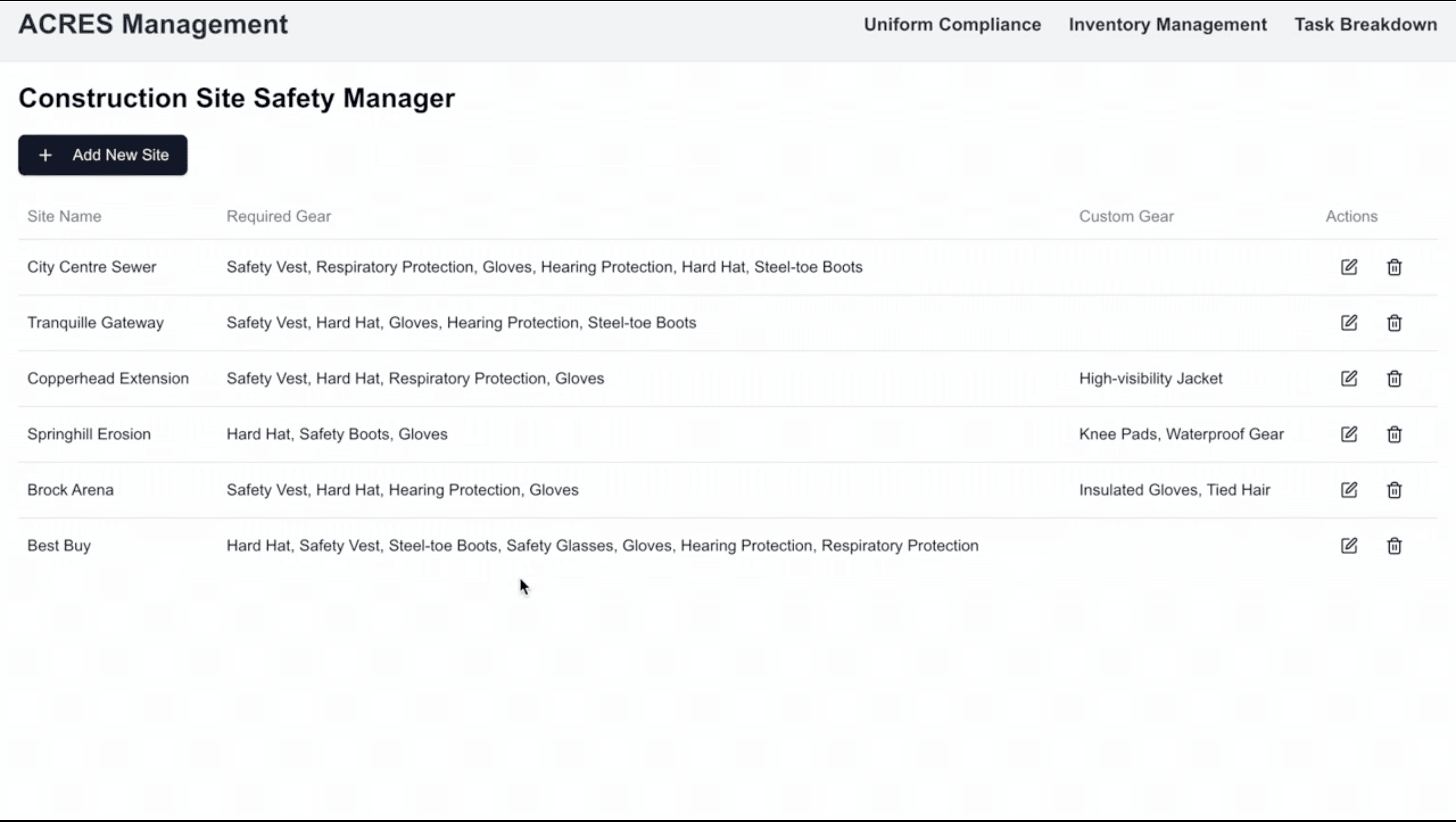 Compliance Dashboard