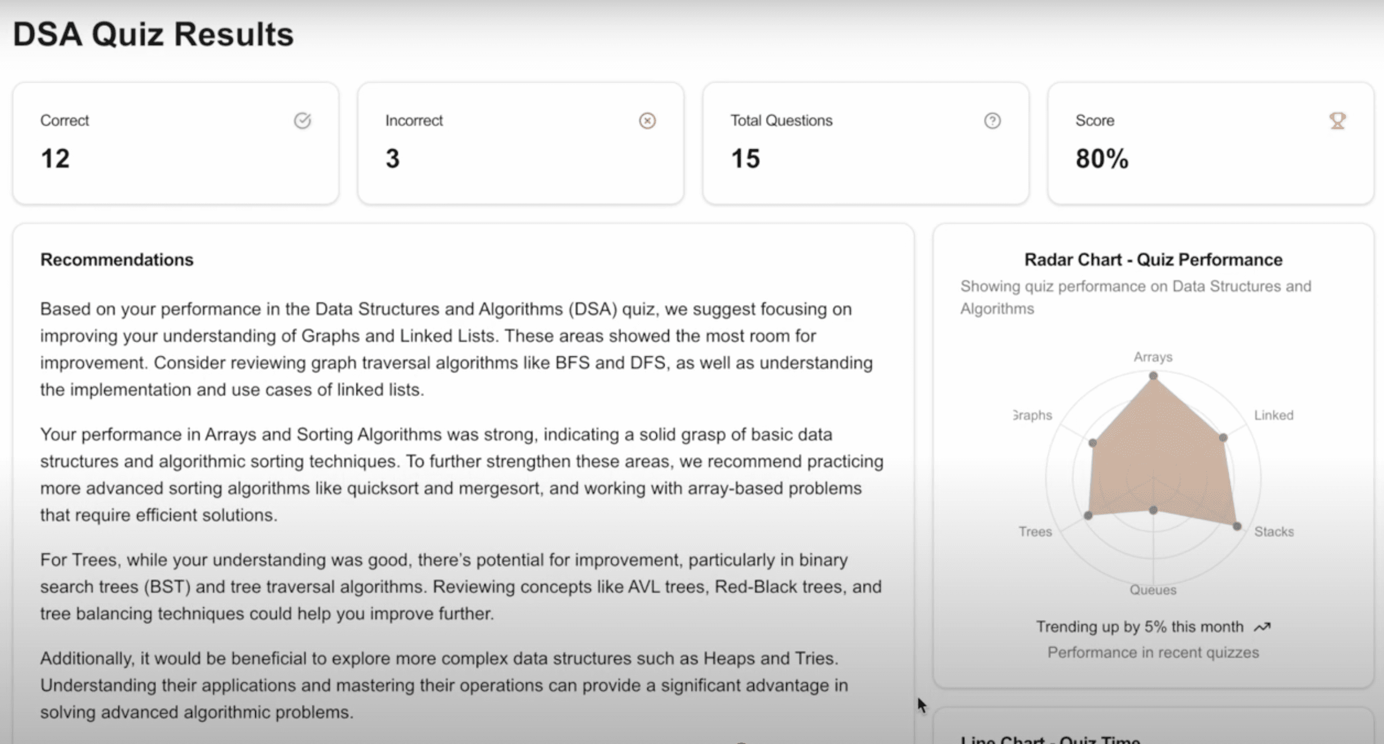 Quiz Results and AI Recommendations